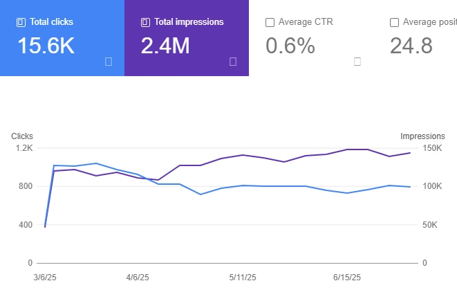 Google Search Console growth chart for Krapf Legal